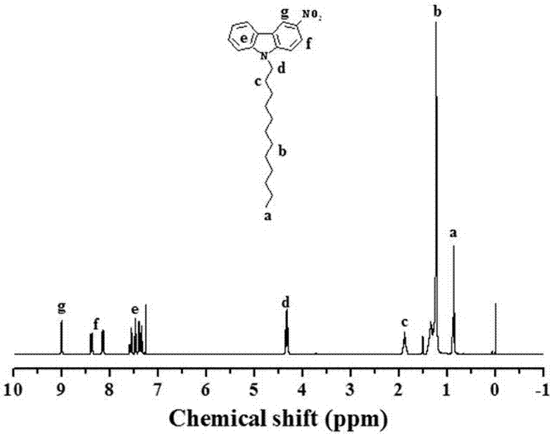 Aromatic azoxybenzene compound and preparation method thereof