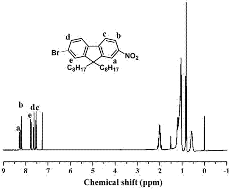 Aromatic azoxybenzene compound and preparation method thereof