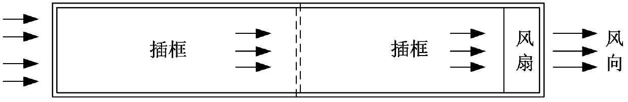 Radiating system of box type machine case communication device, box type machine case and communication device