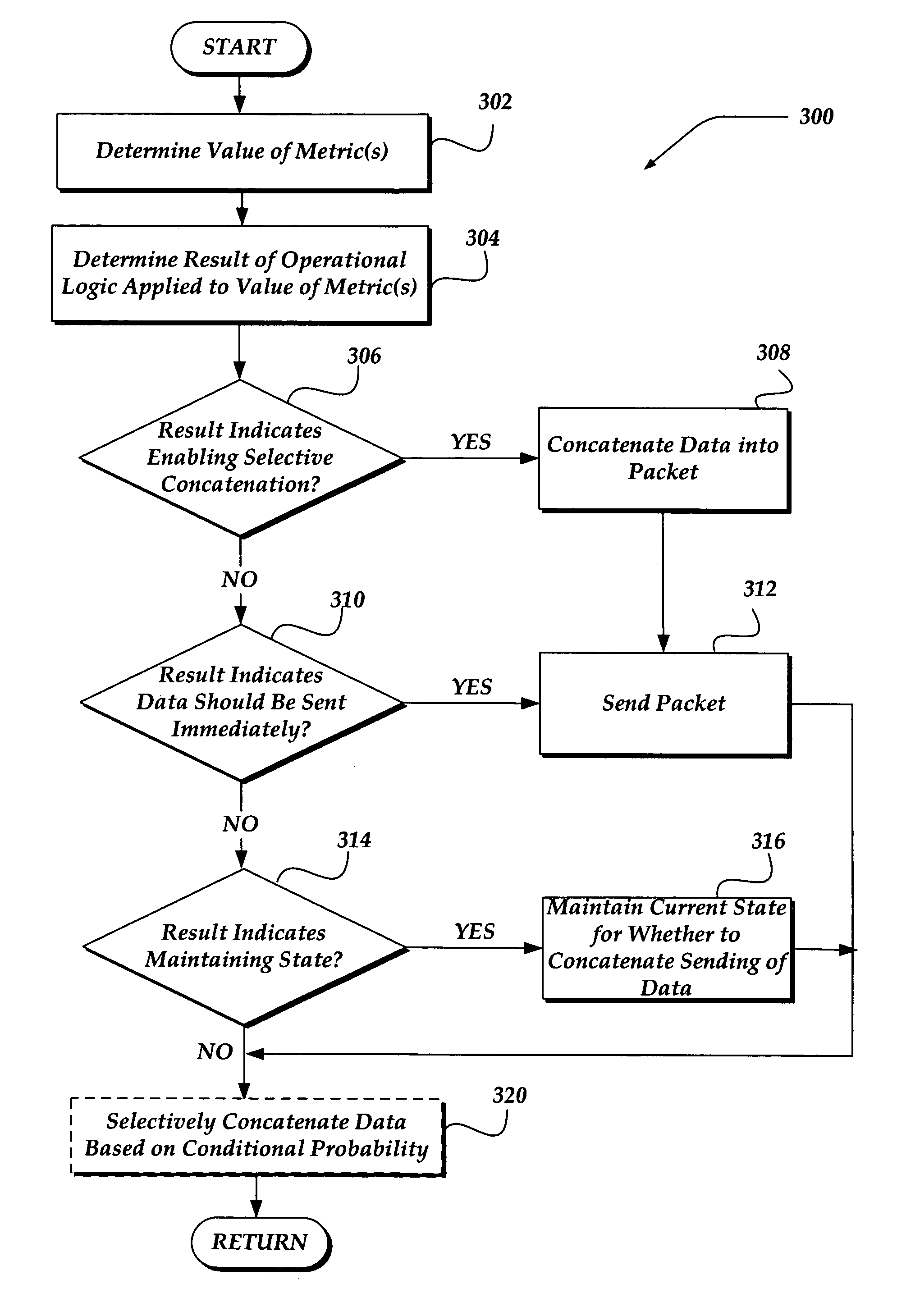 Selectively enabling network packet concatenation based on metrics