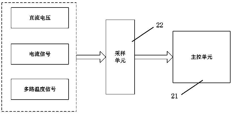 A power component fault record diagnosis system and method