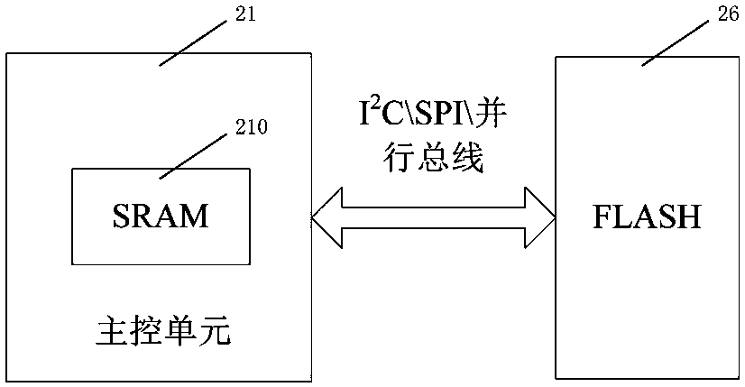 A power component fault record diagnosis system and method