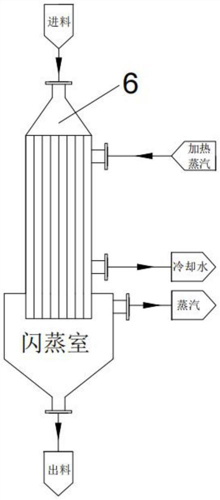 Continuous production process of sodium salicylate solution