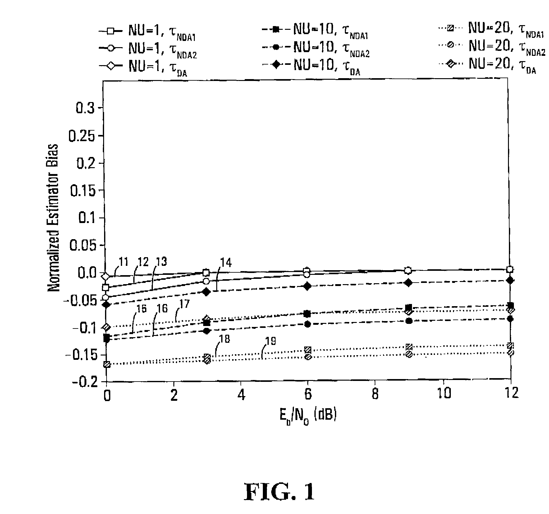 Non-Data-Aided Channel Estimators for Multipath and Multiple Antenna Wireless Systems