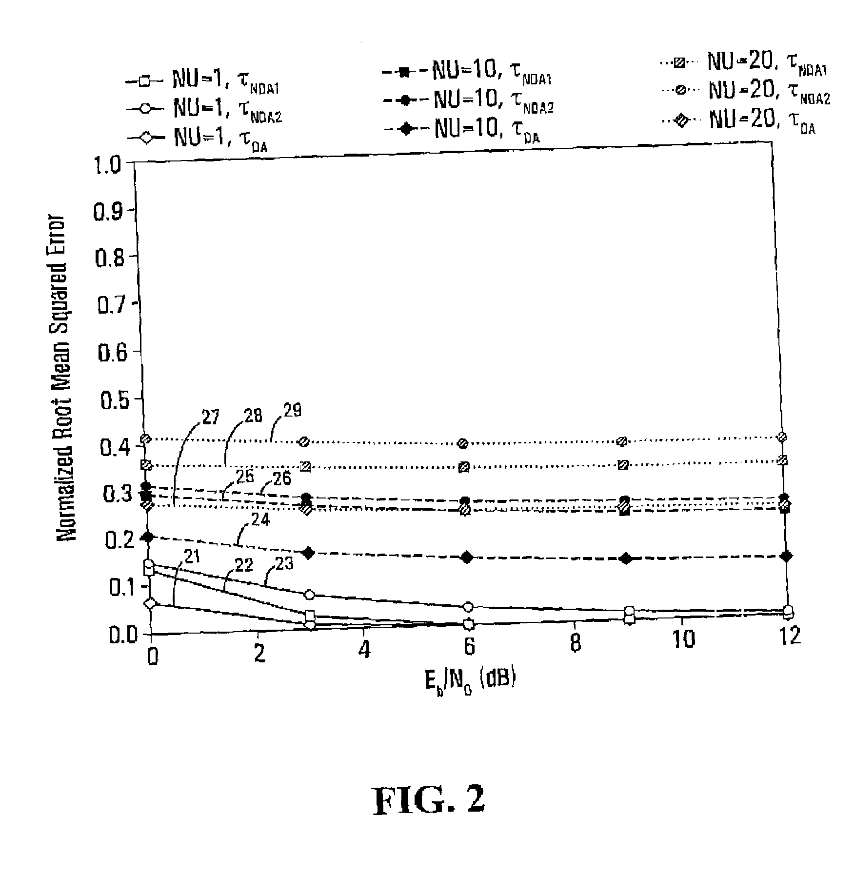 Non-Data-Aided Channel Estimators for Multipath and Multiple Antenna Wireless Systems