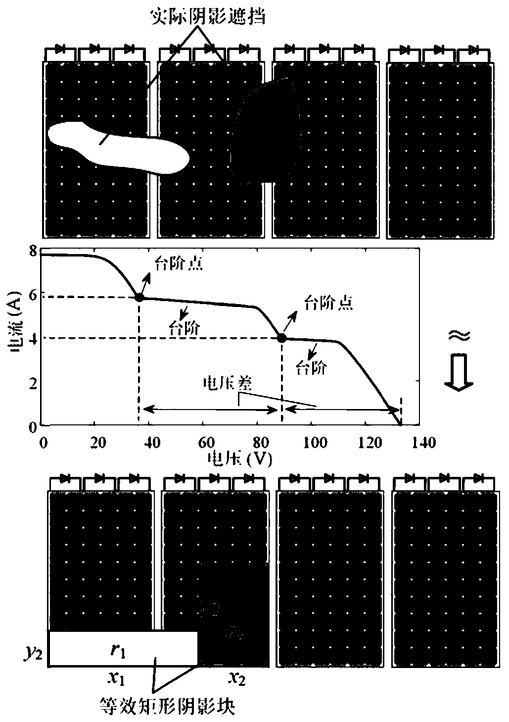 Photovoltaic array fault parameter identification method