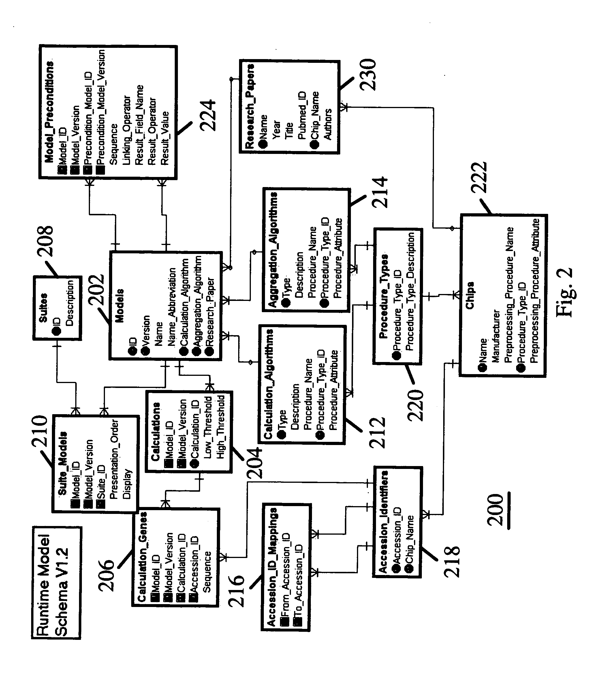 Knowledge-based storage of diagnostic models