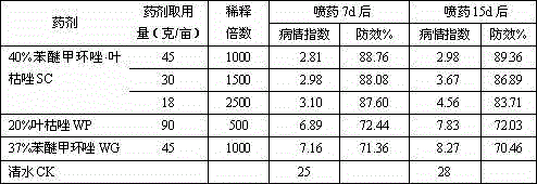 Water suspending agent containing difenoconazole and production method thereof