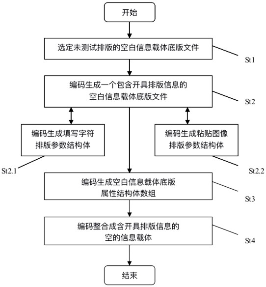 Information carrier typesetting method and device based on issuing parameters and processing equipment