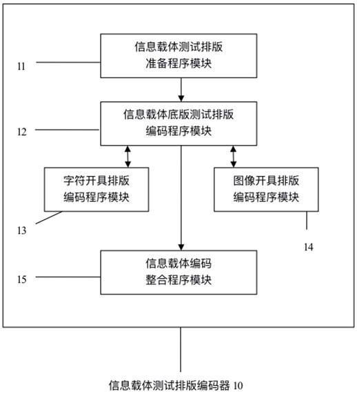 Information carrier typesetting method and device based on issuing parameters and processing equipment