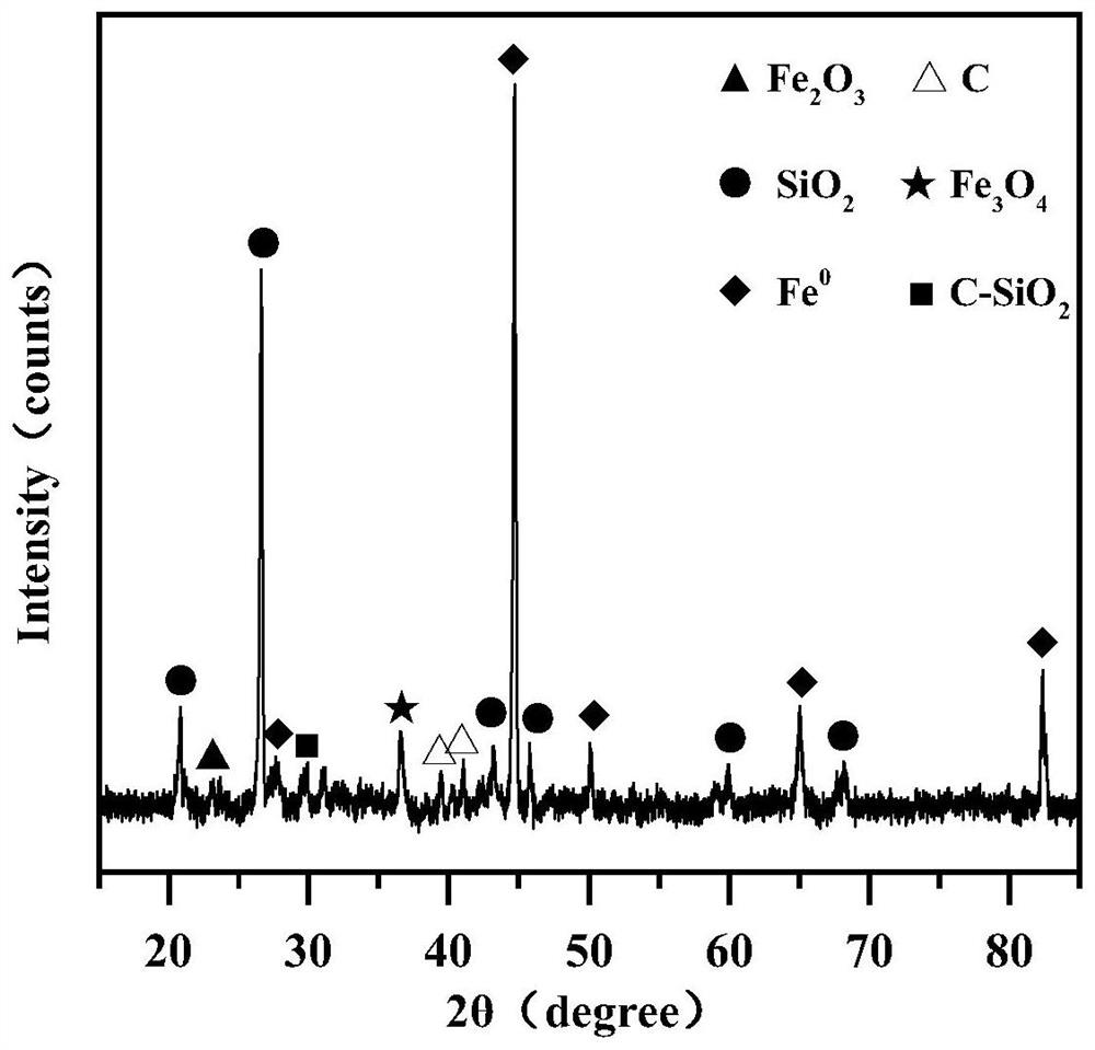 Composite iron-carbon filler based on sludge iron-rich biochar as well as preparation and application of composite iron-carbon filler