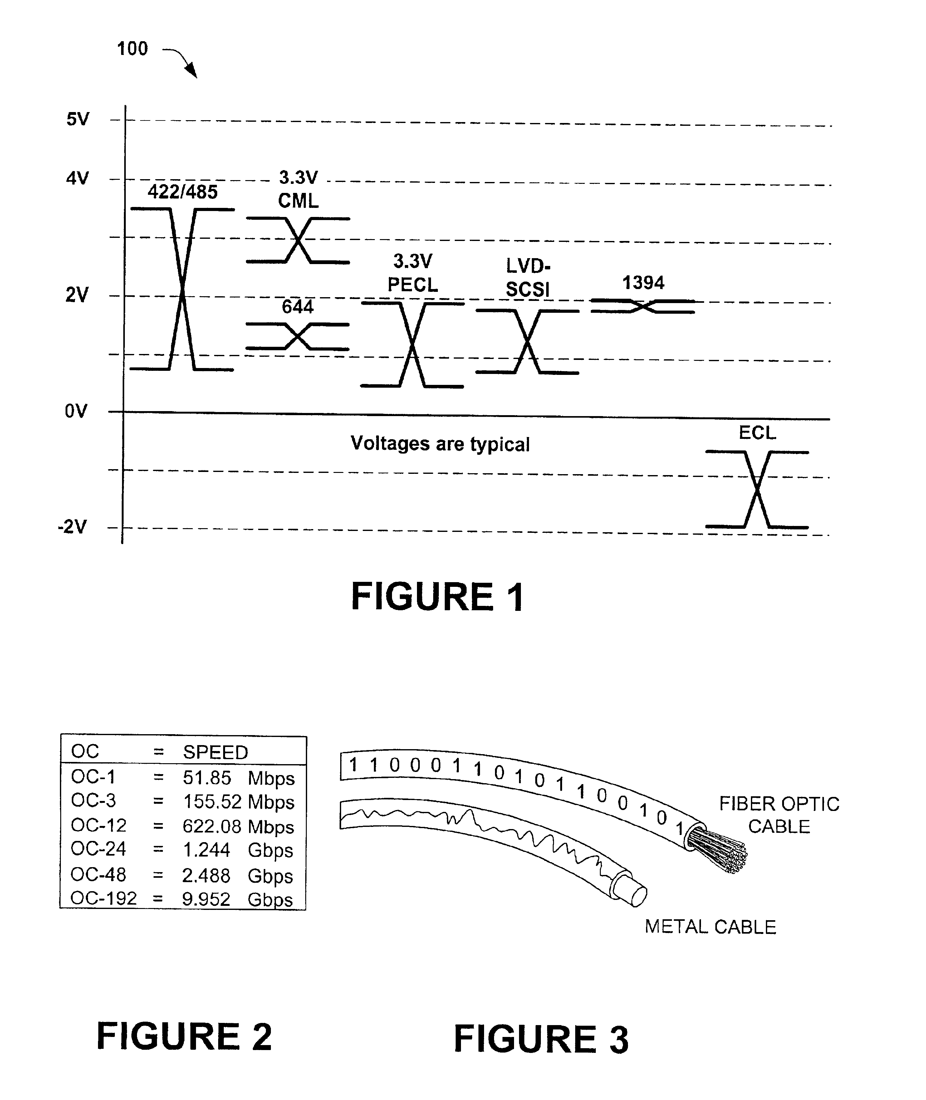 Interchangeable CML/LVDS data transmission circuit