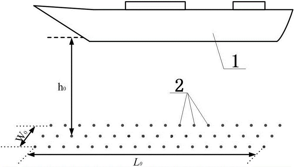 A method for evaluating the countermeasure capability of ships and magnetic mines