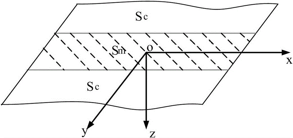 A method for evaluating the countermeasure capability of ships and magnetic mines