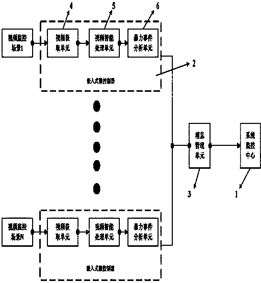 Automatic public place violence incident detection system and method thereof