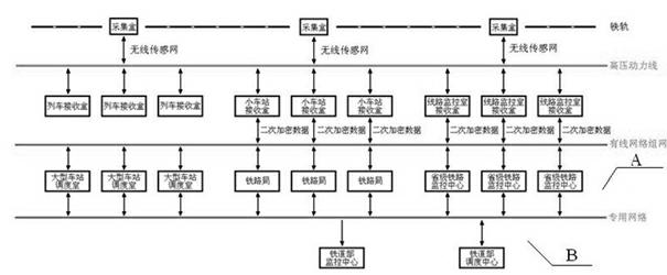 Railway track real-time monitoring system and data processing method thereof