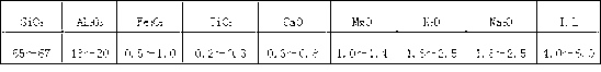 Production method of ceramic tile