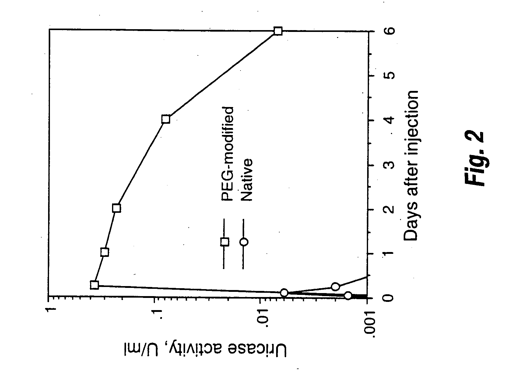 Urate oxidase