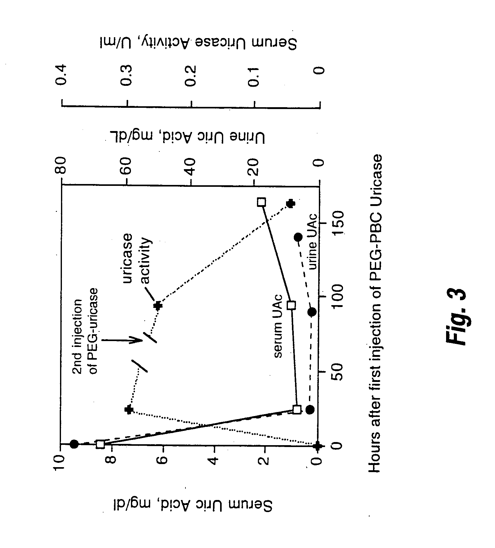 Urate oxidase