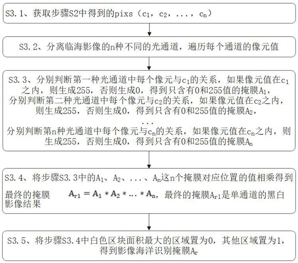 Color equalization method of coastal area based on ocean vector file and image channel threshold