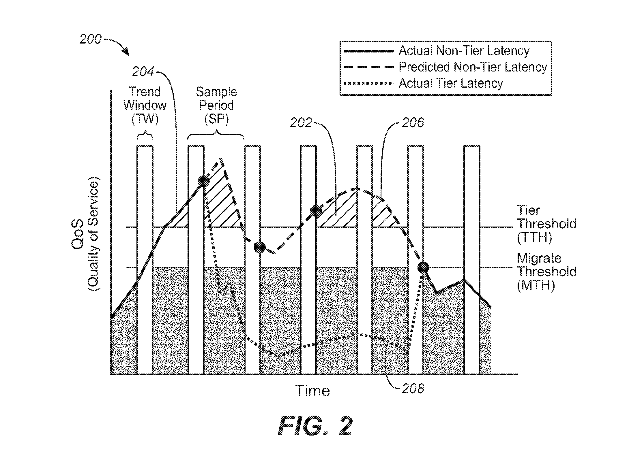 System and method for QoS-based storage tiering and migration technique