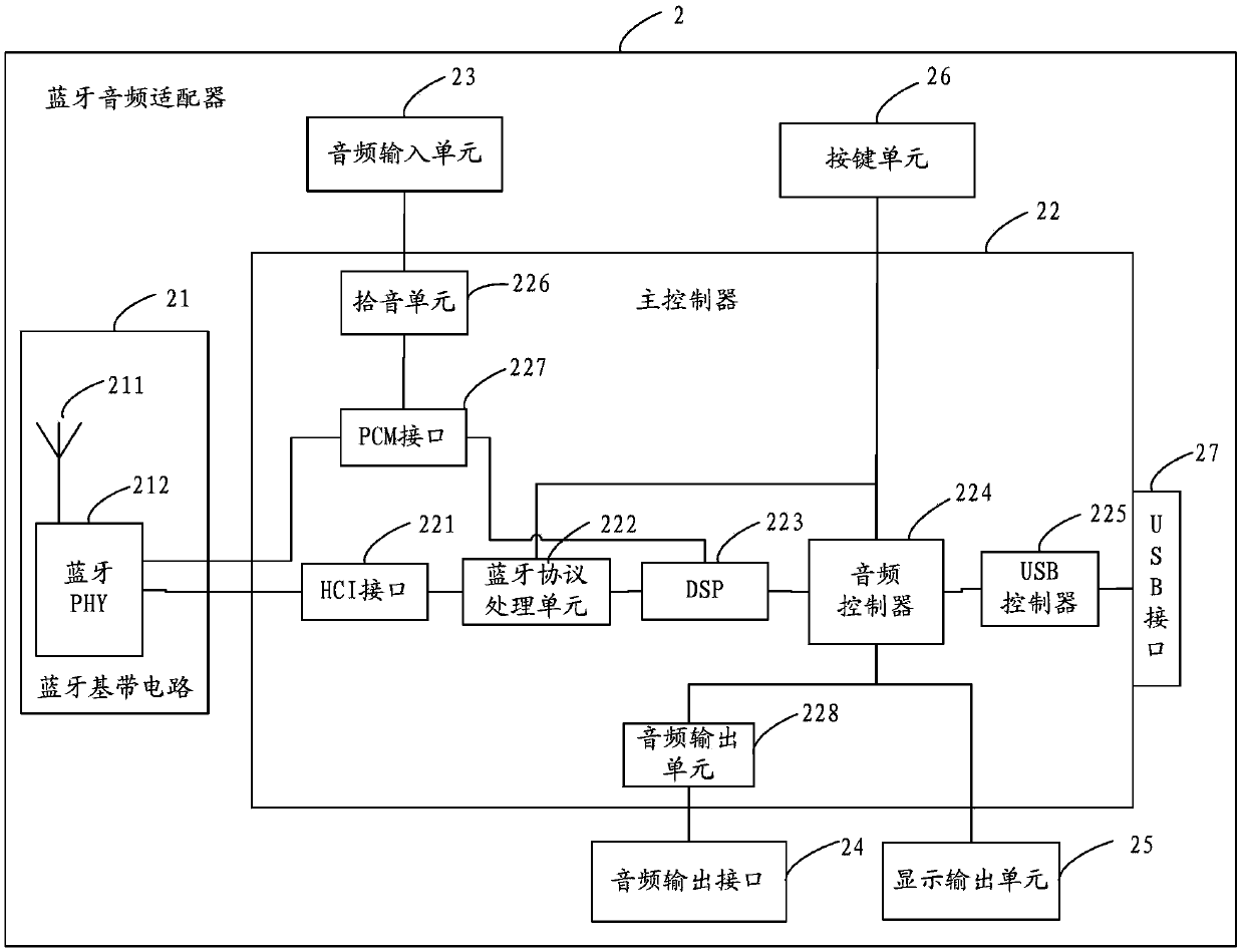 Bluetooth audio adapter and audio player