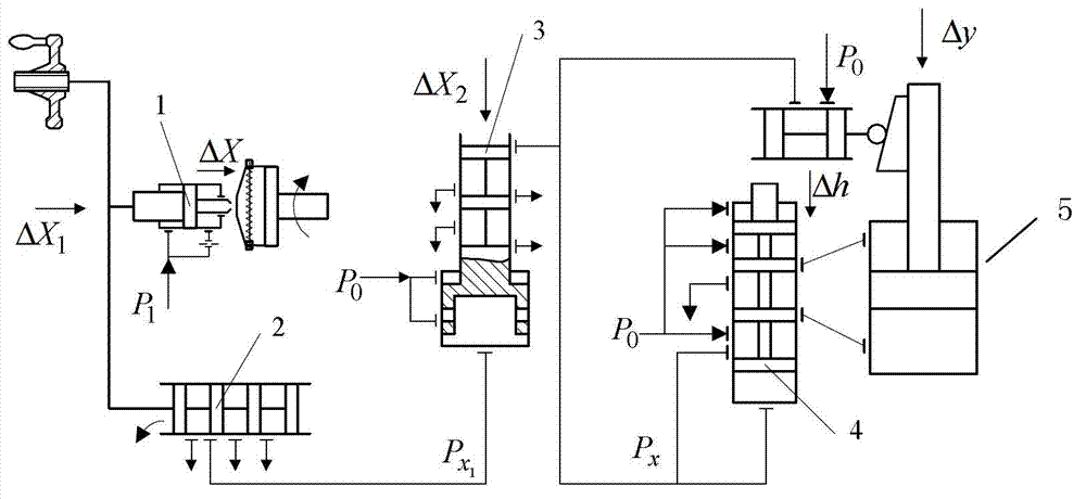 Steam turbine regulating system jam fault diagnosis method based on strong tracking Kalman filtering