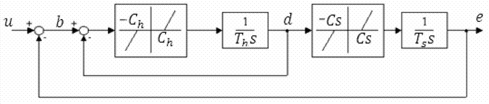 Steam turbine regulating system jam fault diagnosis method based on strong tracking Kalman filtering