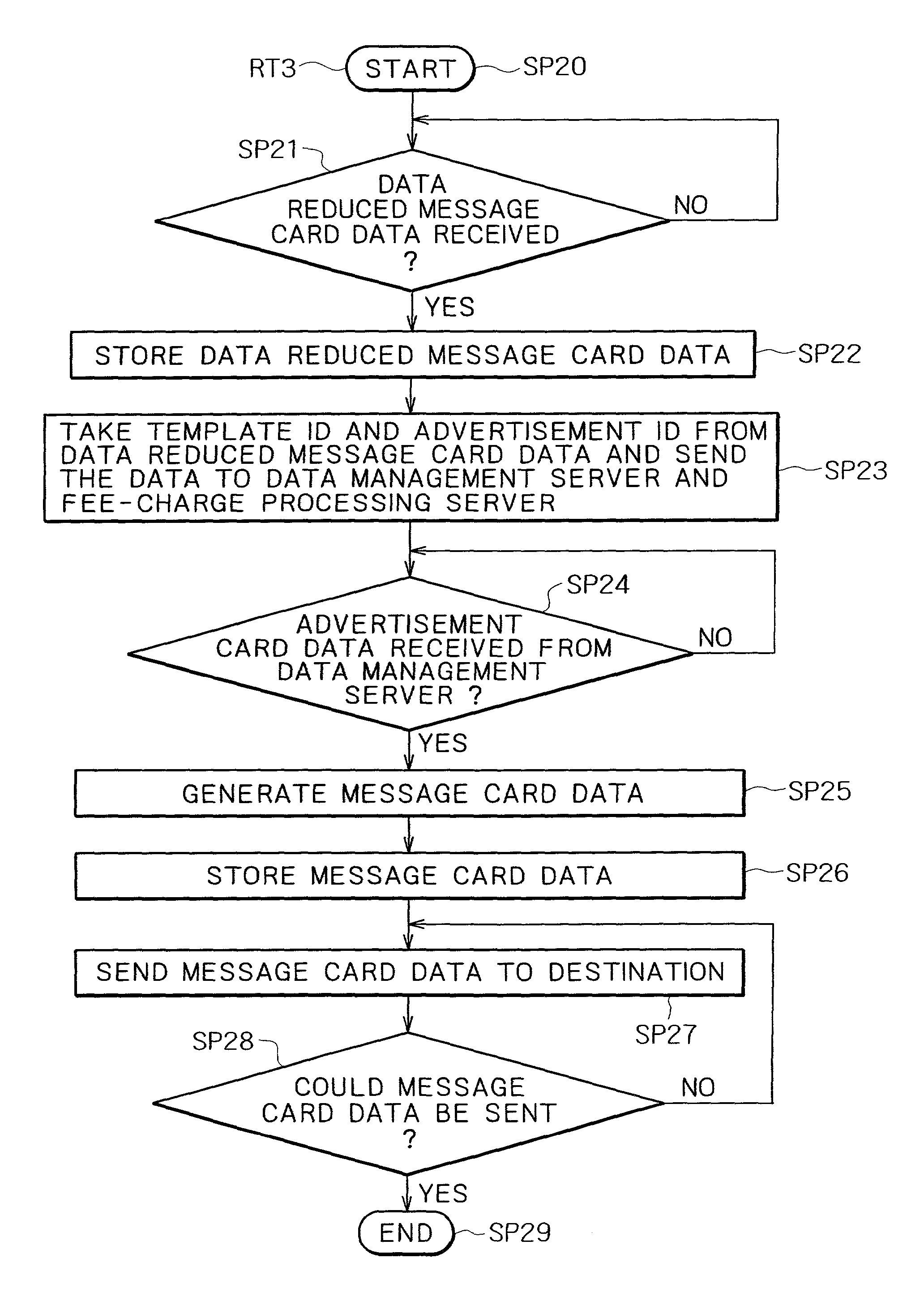 Data providing system, data providing apparatus and method, data acquisition system and method, and program storage medium