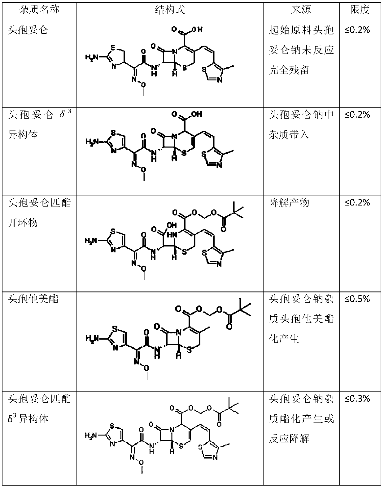 Method for preparing cefditoren pivoxil open-cycle dimer