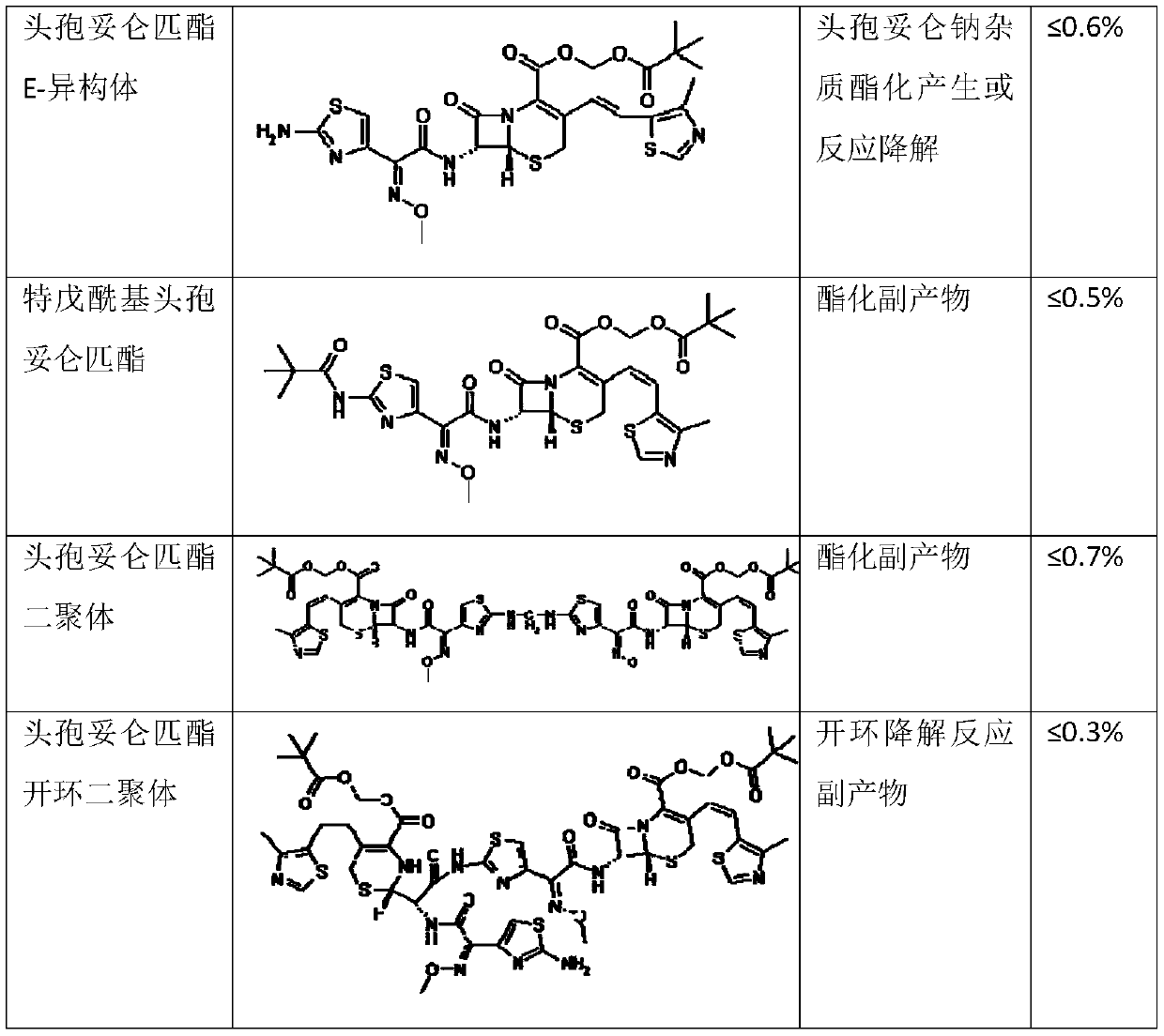 Method for preparing cefditoren pivoxil open-cycle dimer