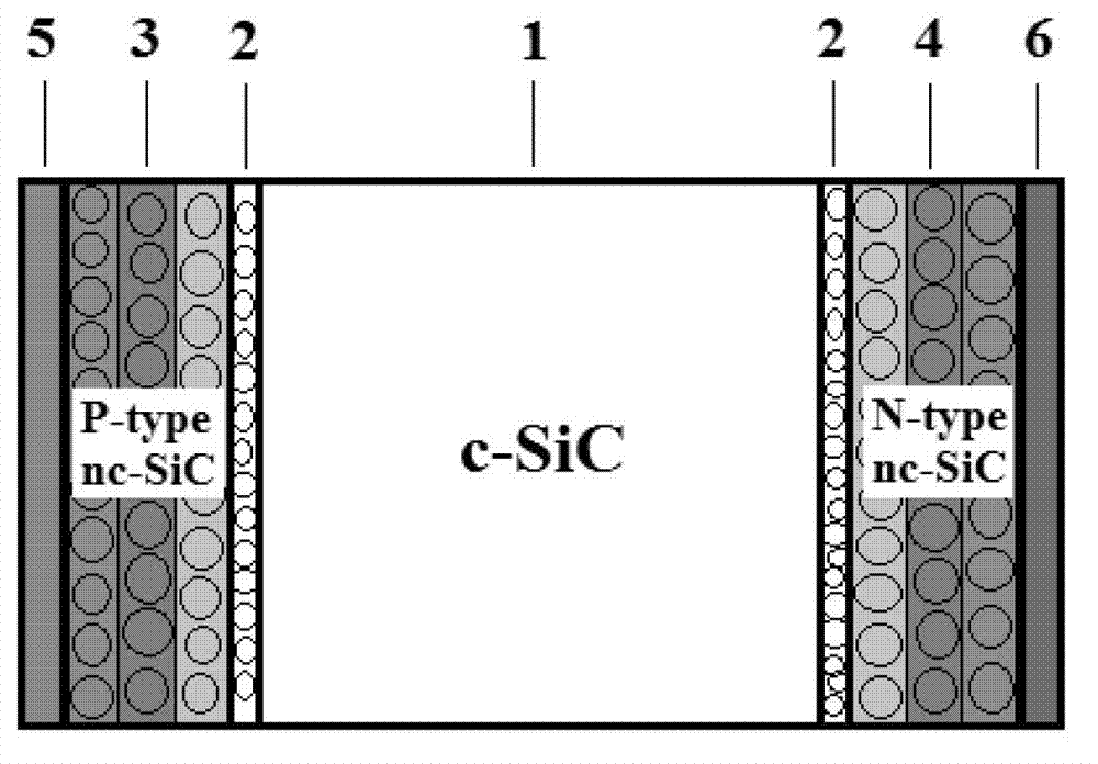 Nanometer silicon carbide/crystal silicon carbide double graded junction fast recovery diode and preparation method thereof