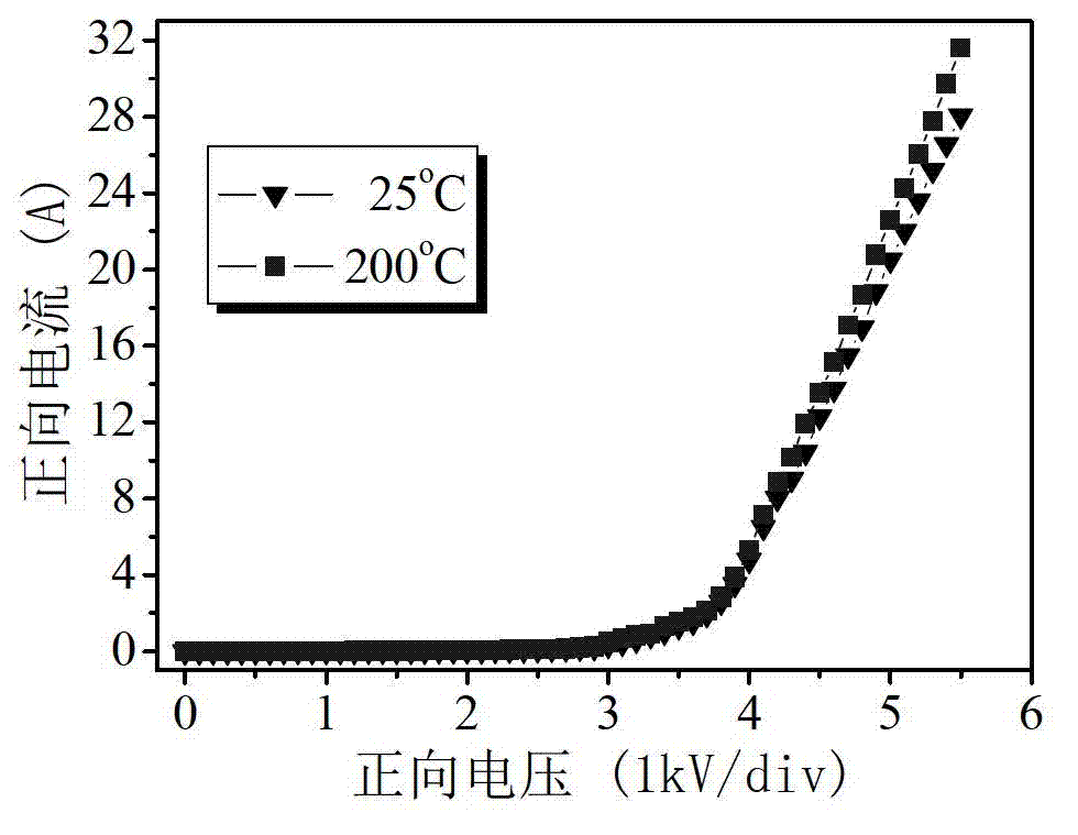 Nanometer silicon carbide/crystal silicon carbide double graded junction fast recovery diode and preparation method thereof