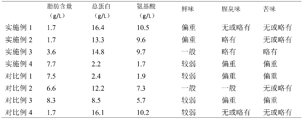 Method for extracting flavor peptide by utilizing low-value marine products