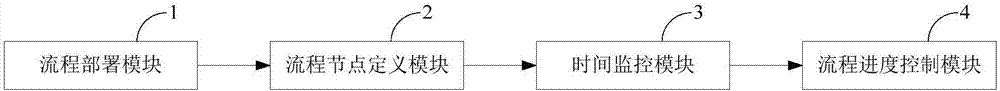 Process engine-based automated operation and maintenance method and system