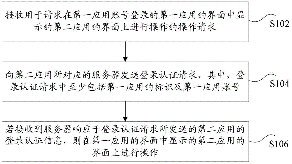 Login authentication method, terminal and server