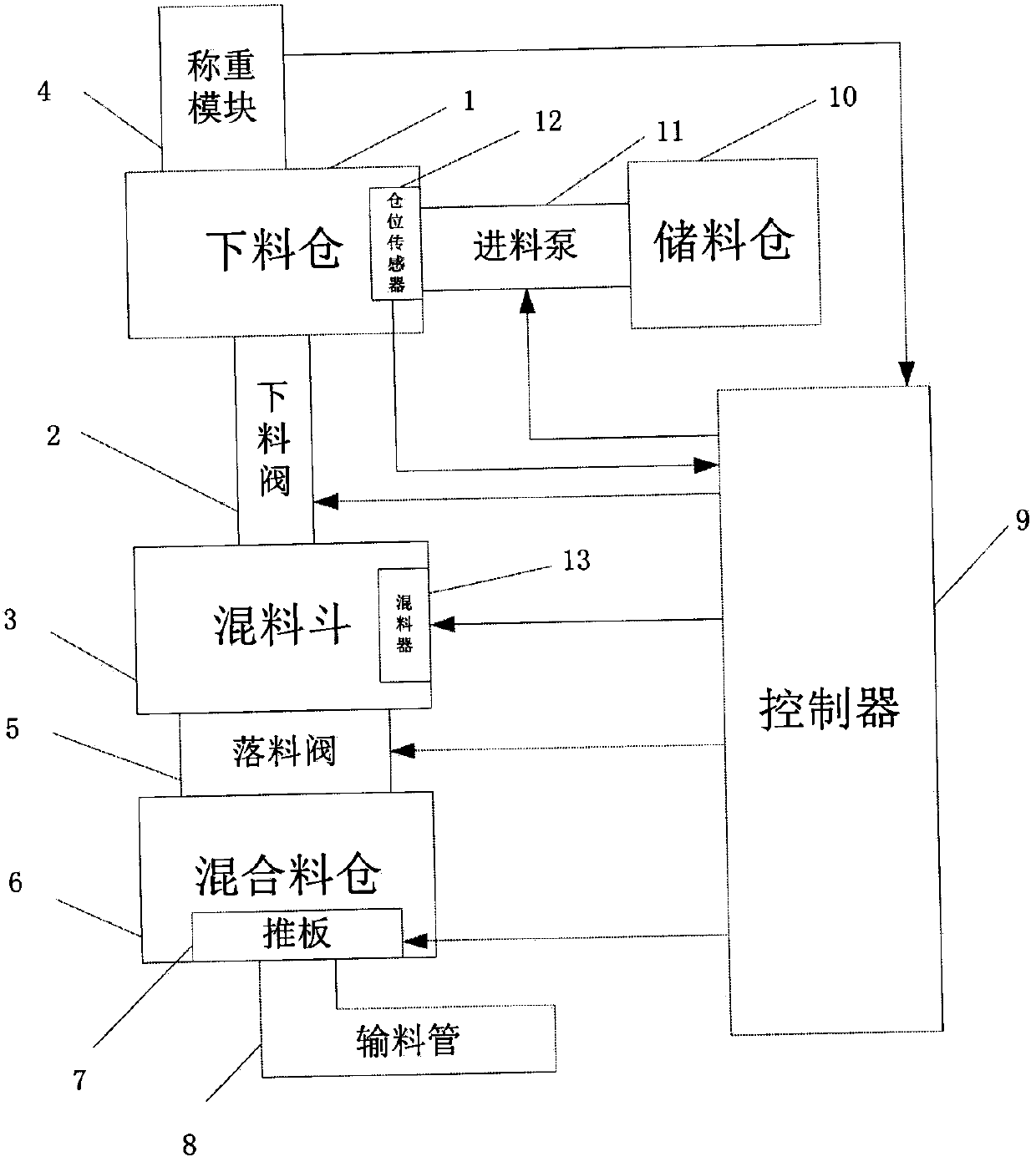 Direct falling weightlessness type material discharging machine based on neural network and controller of direct falling weightlessness type material discharging machine