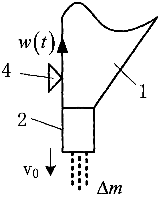 Direct falling weightlessness type material discharging machine based on neural network and controller of direct falling weightlessness type material discharging machine