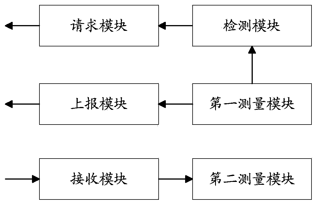 Method for acquiring neighborhood information, terminal, method for providing neighborhood information and server