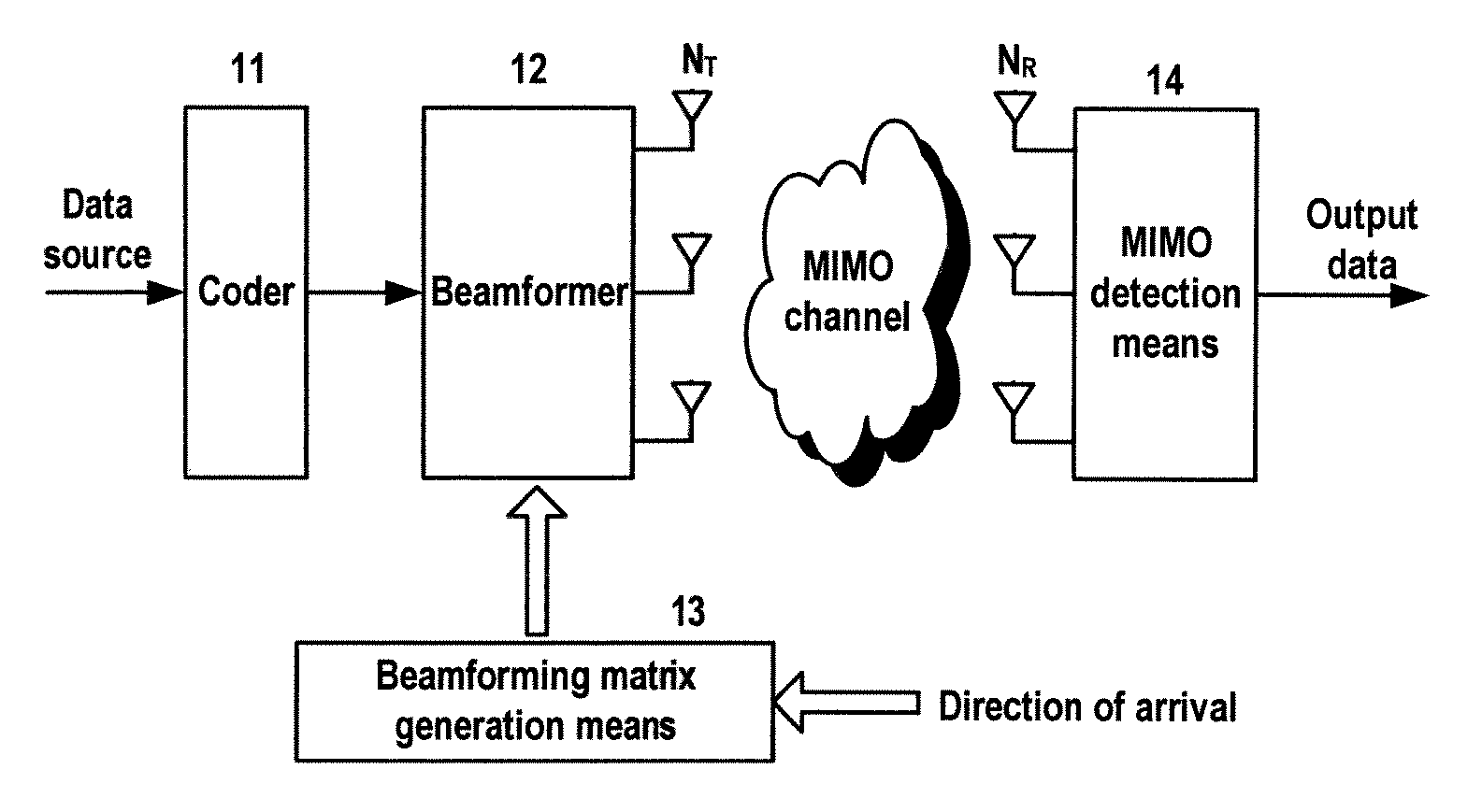 Method and apparatus for pre-processing data to be transmitted in multiple-input communication system