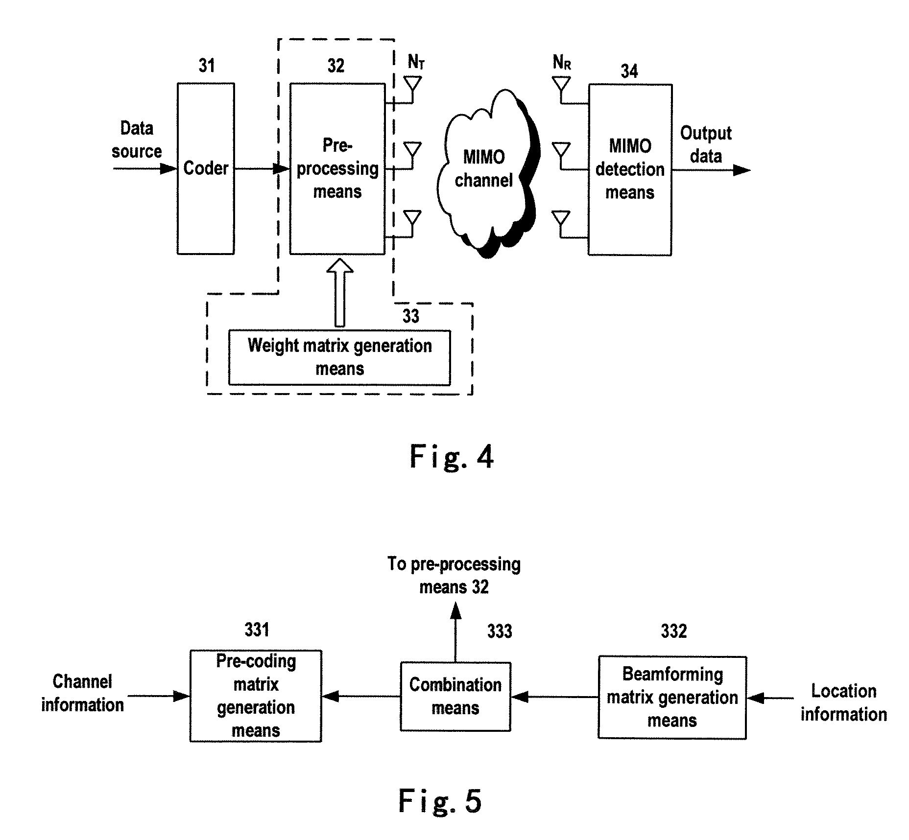 Method and apparatus for pre-processing data to be transmitted in multiple-input communication system