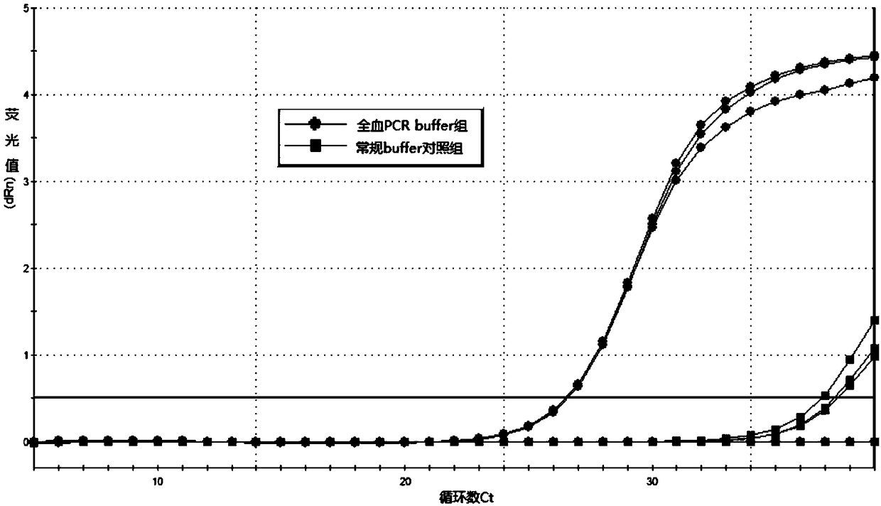 Kit and detection method of folic acid metabolic capability and genotyping as well as application of kit