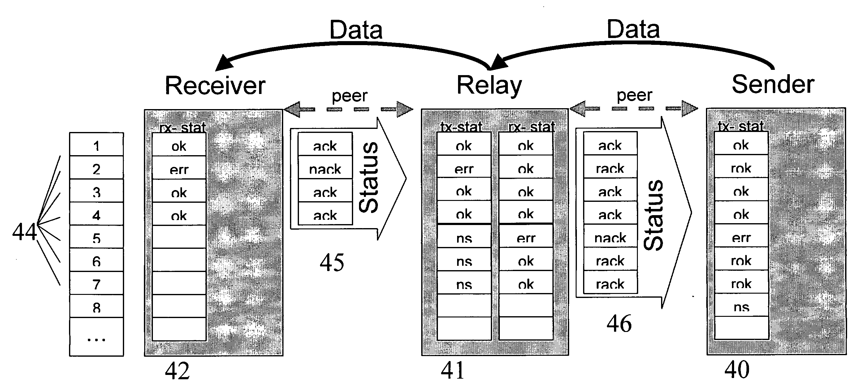 Communication Device