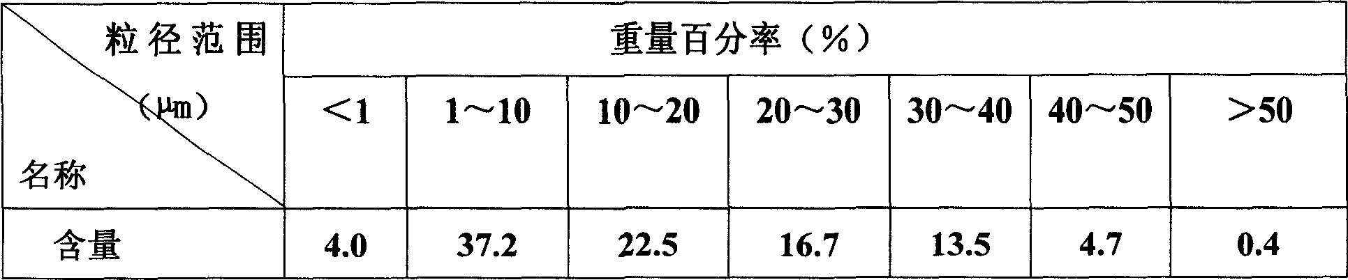 Cheap high-flexibility plaster gluing slurry and its production