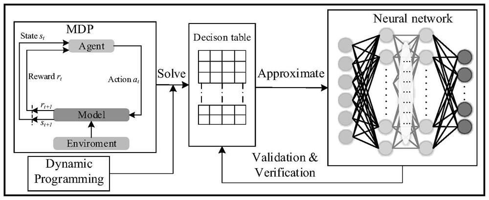 Spacecraft autonomous rendezvous and docking guidance strategy generation method based on reinforcement learning