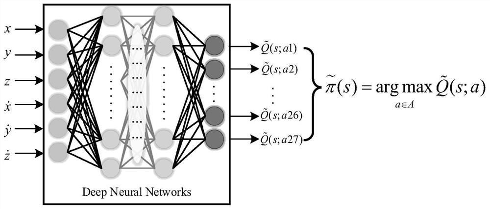 Spacecraft autonomous rendezvous and docking guidance strategy generation method based on reinforcement learning