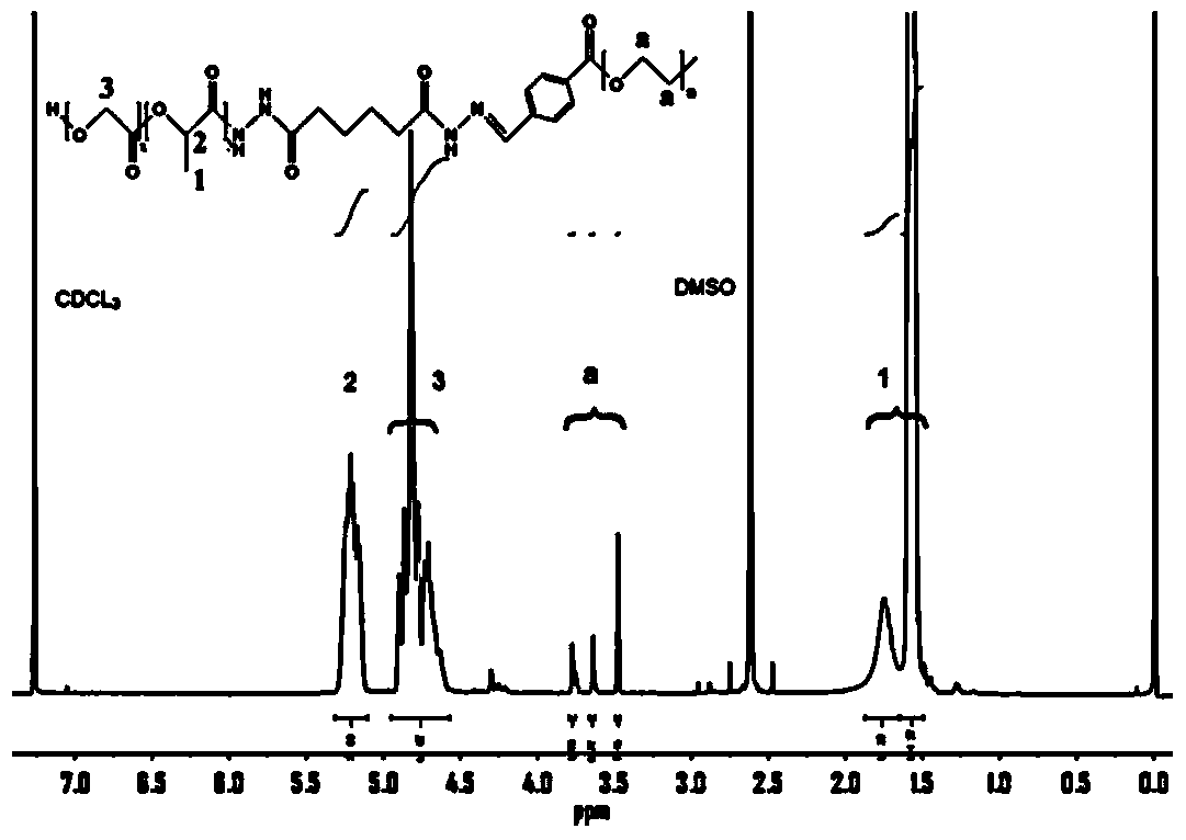 A kind of pH-responsive polymer micelles for mucus penetration and preparation method thereof