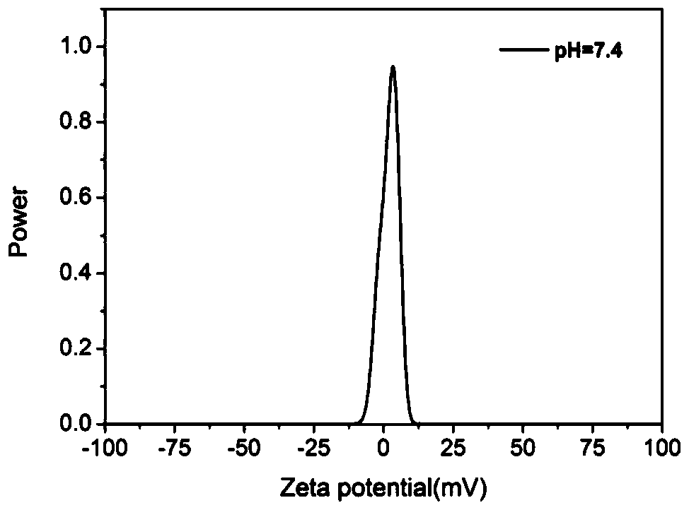 A kind of pH-responsive polymer micelles for mucus penetration and preparation method thereof