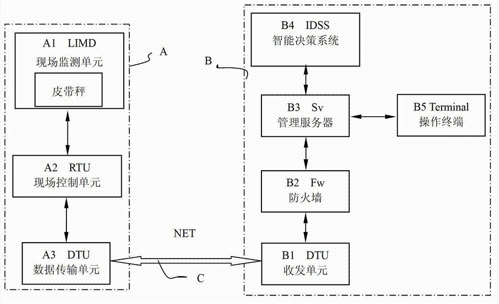 Remote support system and remote support method of belt weigher