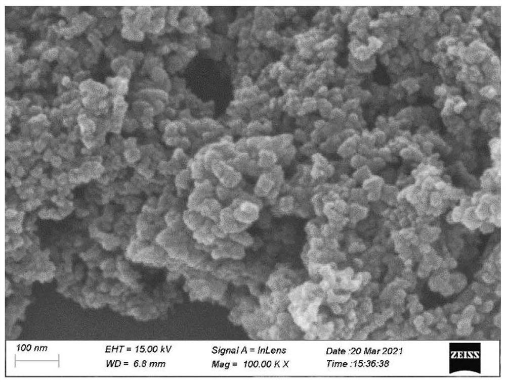 Solvent circulation preparation method and application of metal atomic-scale dispersed nitrogen-carbon material